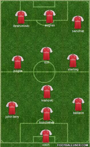 Arsenal Formation 2016