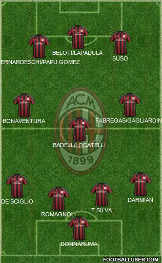 A.C. Milan Formation 2016