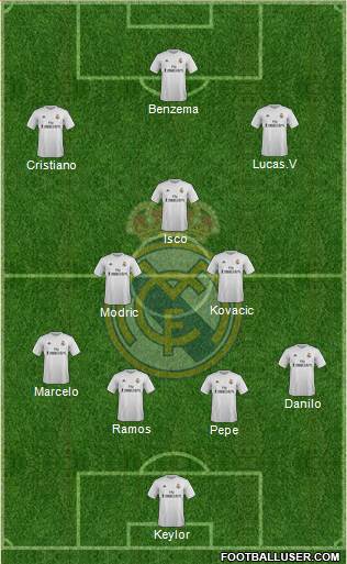 Real Madrid C.F. Formation 2016