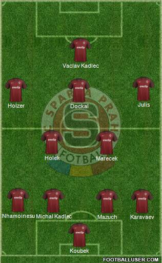Sparta Prague Formation 2016