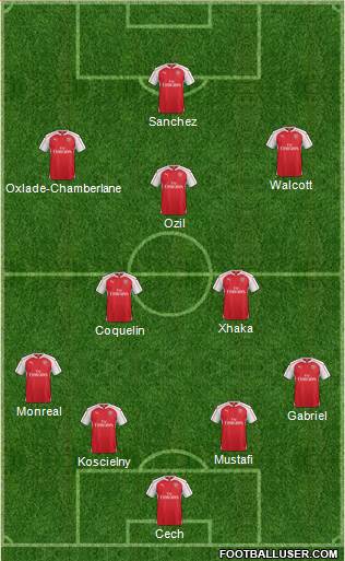 Arsenal Formation 2016