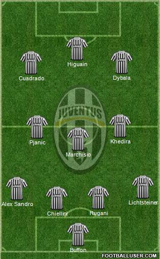 Juventus Formation 2016