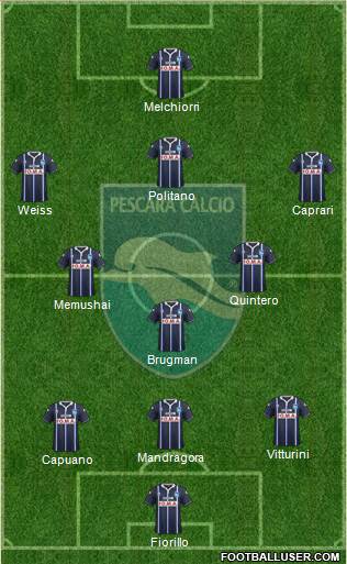 Pescara Formation 2016
