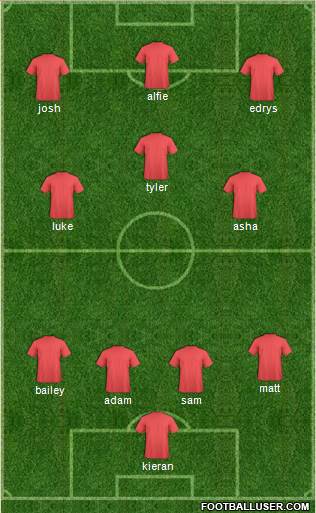 Championship Manager Team Formation 2016