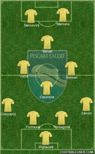 Pescara Formation 2016