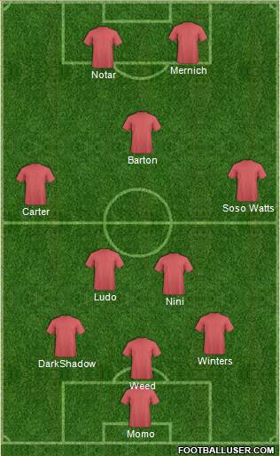 Fifa Team Formation 2016