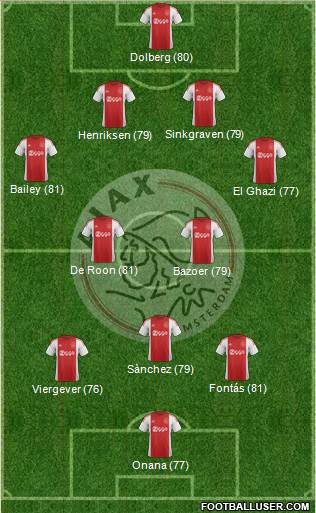 AFC Ajax Formation 2016