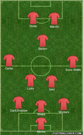 Fifa Team Formation 2016