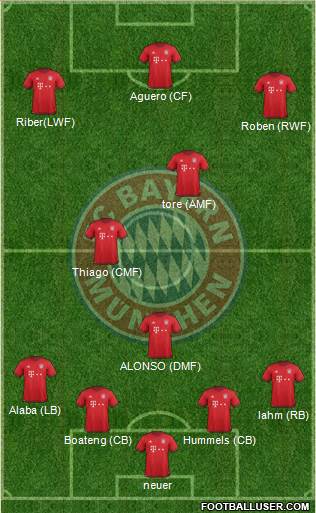 FC Bayern München Formation 2016