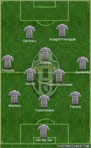 Juventus Formation 2016