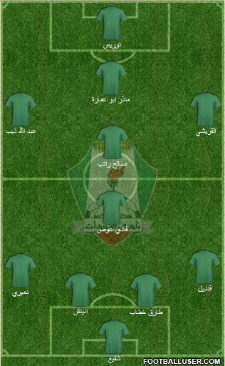 Al-Wehdat Formation 2016
