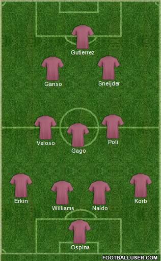 Football Manager Team Formation 2016