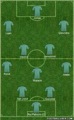 Football Manager Team Formation 2016