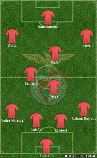 Sport Lisboa e Benfica - SAD Formation 2016