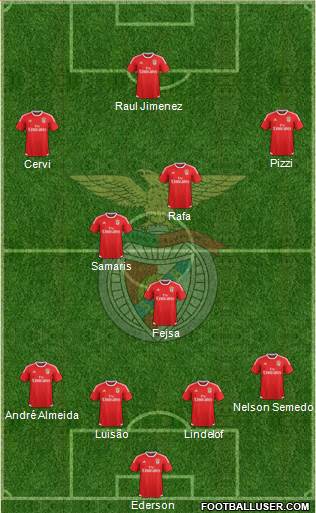 Sport Lisboa e Benfica - SAD Formation 2016