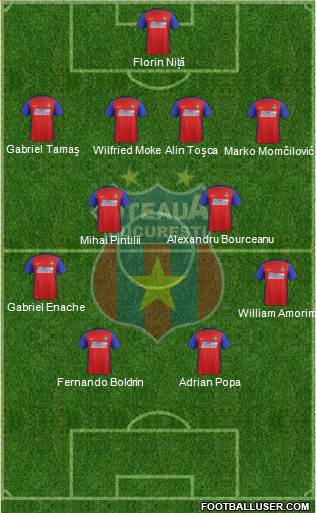 FC Steaua Bucharest football formation