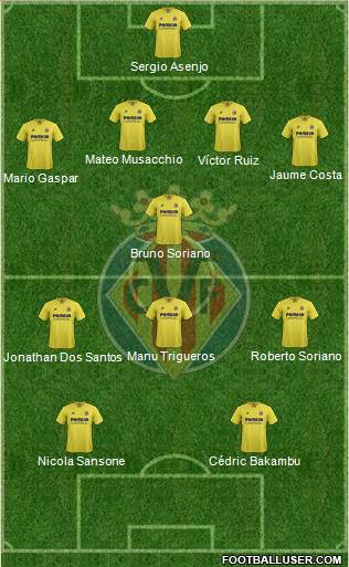 Villarreal C.F., S.A.D. Formation 2016