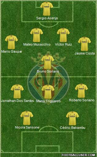 Villarreal C.F., S.A.D. Formation 2016