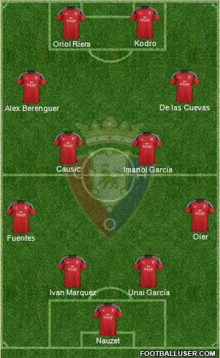 C. At. Osasuna Formation 2016