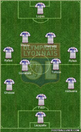Olympique Lyonnais Formation 2016