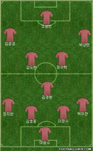 Dream Team Formation 2016