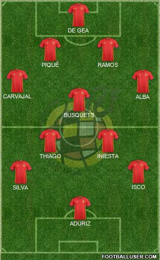 Spain Formation 2016
