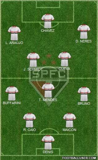 São Paulo FC Formation 2016