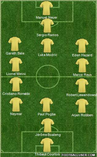 Champions League Team Formation 2016