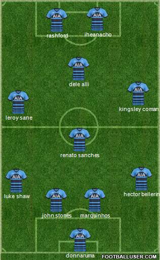 Tottenham Hotspur Formation 2016