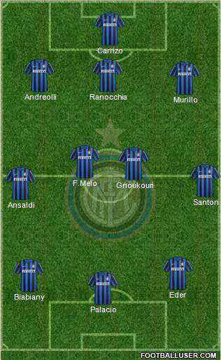 F.C. Internazionale Formation 2016