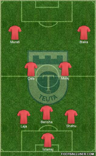KS Teuta Durrës Formation 2016