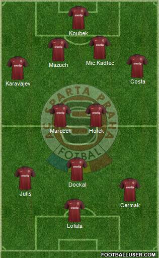 Sparta Prague Formation 2016