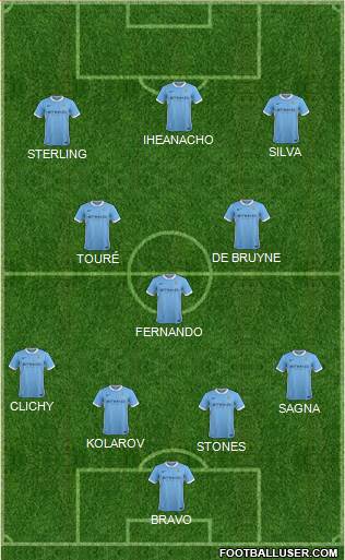 Manchester City 4-3-3 football formation