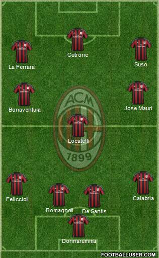 A.C. Milan Formation 2016