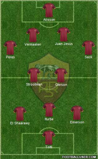 AS Roma Formation 2016