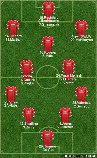 Manchester United Formation 2016
