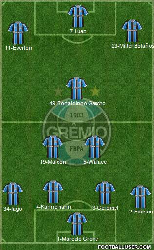 Grêmio FBPA Formation 2016