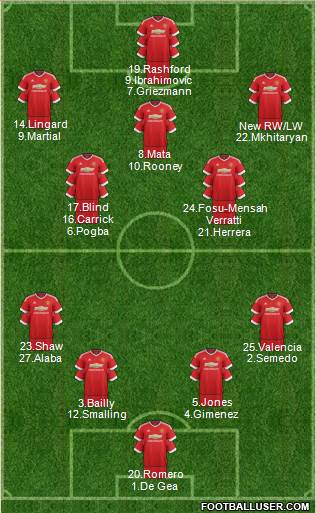 Manchester United Formation 2016