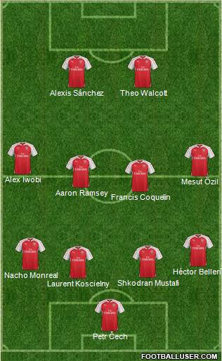 Arsenal Formation 2016