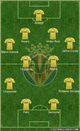 Villarreal C.F., S.A.D. Formation 2016