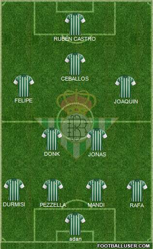 Real Betis B., S.A.D. Formation 2016