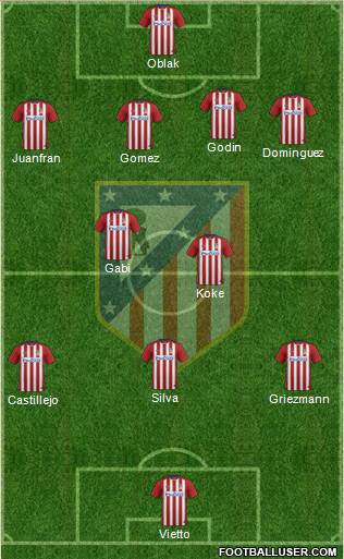 C. Atlético Madrid S.A.D. Formation 2016
