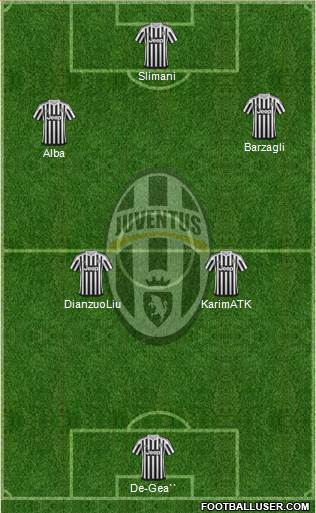 Juventus Formation 2016