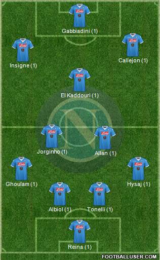 Napoli Formation 2016