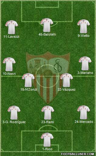 Sevilla F.C., S.A.D. Formation 2016