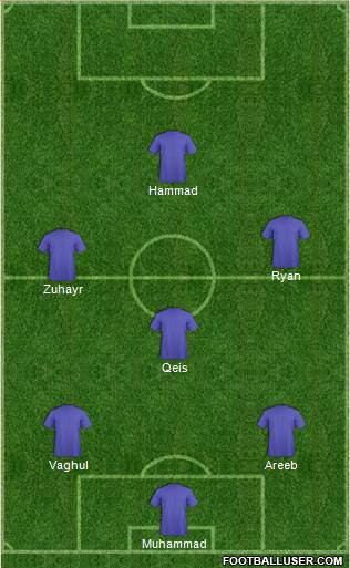 Dream Team Formation 2016