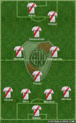 River Plate Formation 2016