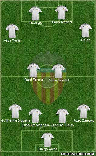 Valencia C.F., S.A.D. Formation 2016