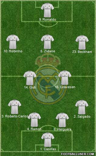 Real Madrid C.F. Formation 2016