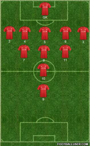 Liverpool Formation 2016